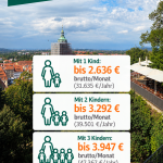 Wohnungen mit einem Wohnberechtigungsschein mieten